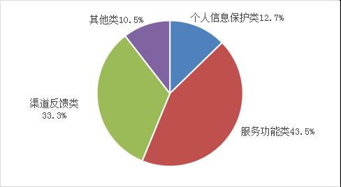 工信部一季度检测61万款App 合规治理持续加码，通报整改成效显著